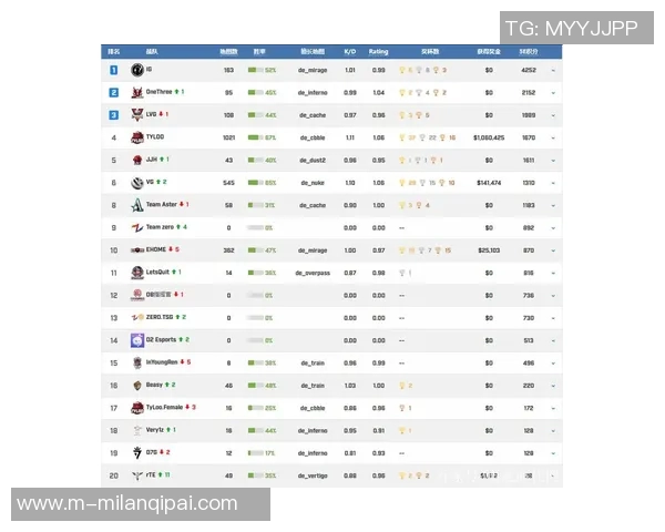 2026年3月份新闻国际邀请赛最新积分榜IG战队以58分稳居第一名